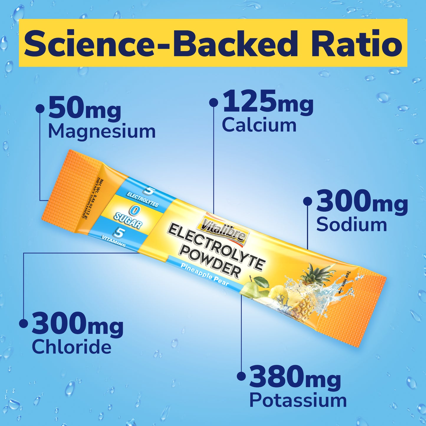 Electrolyte Powder