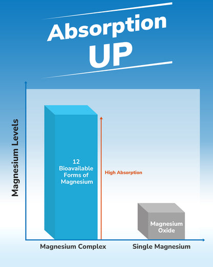 12-In-1 Magnesium Complex