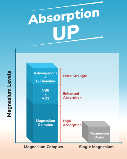 Magnesium Ashwagandha
