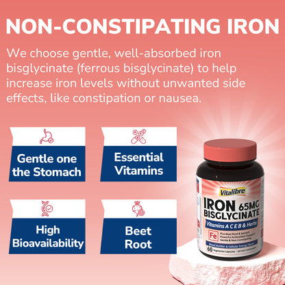 Iron Bisglycinate Complex